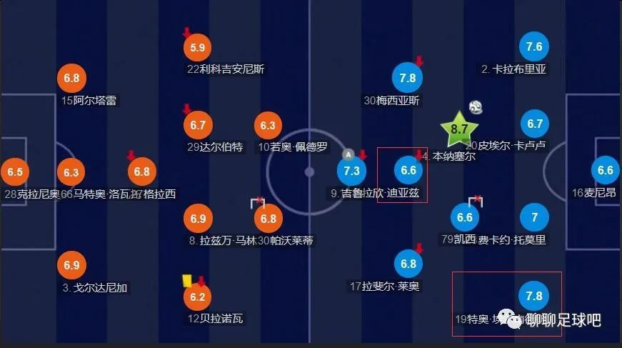 据《罗马体育报》报道称，国米很快就会宣布劳塔罗、迪马尔科和姆希塔良的续约。